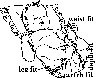 diagram on how to measure baby