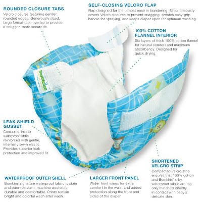 Image: Bumkins All-In-One Cloth Diaper-features