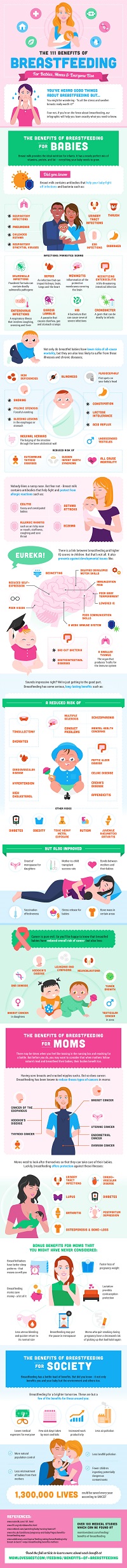 Image: The Benefits Of Breastfeeding Infographic by Mom Loves Best